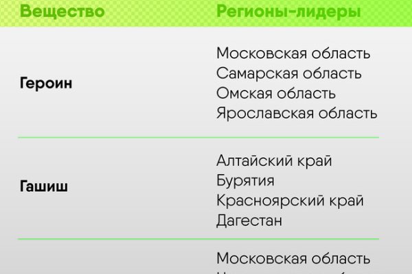Почему сегодня не работает площадка кракен